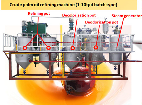 1-10TPD Palm Oil Refinery Machine